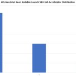4th Gen Intel Xeon Scalable Sapphire Rapids IAA Accelerator Distribution