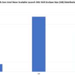 4th Gen Intel Xeon Scalable Sapphire Rapids Launch Max SGX Enclave Size Distribution