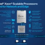 4th Gen Intel Xeon Scalable Sapphire Rapids Network And Edge Overview