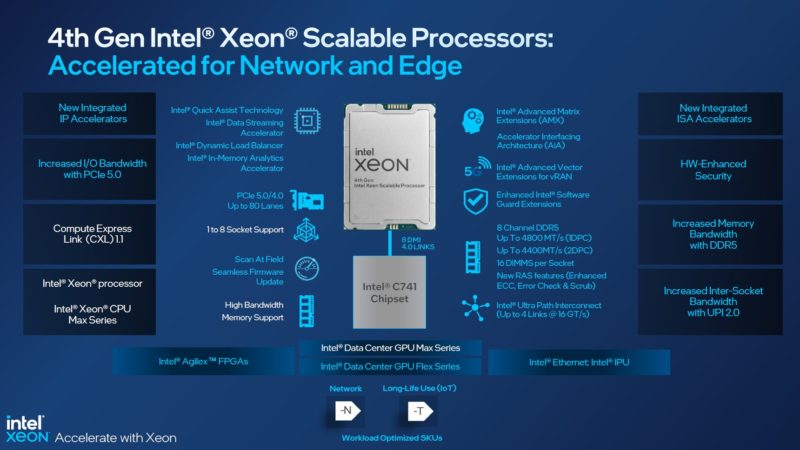 4th Intel Xeon Sapphire Rapids Leaps Forward