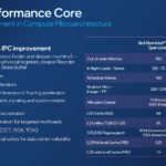 4th Gen Intel Xeon Scalable Sapphire Rapids New Performance Core