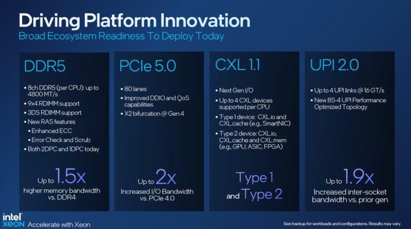 4th Gen Intel Xeon Scalable Sapphire Rapids Platform Updates