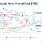 4th Gen Intel Xeon Scalable Sapphire Rapids SPEC V Workloads