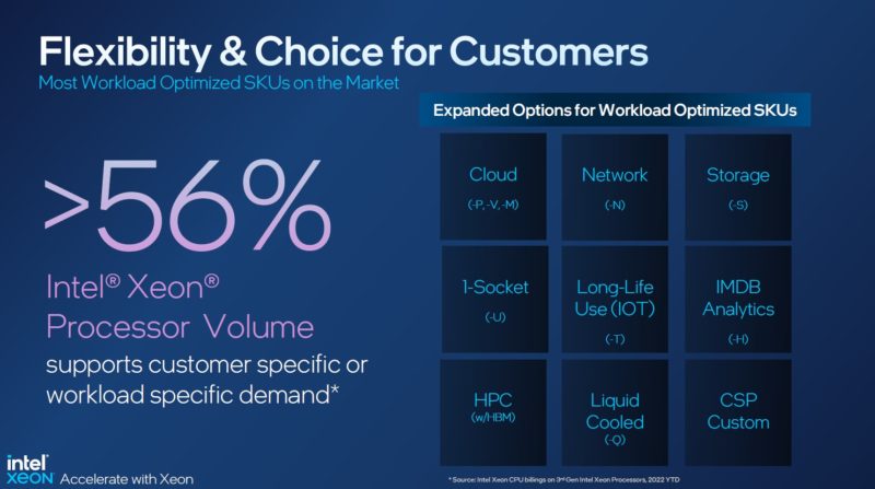 4th Gen Intel Xeon Scalable Sapphire Rapids Specialized SKU Families