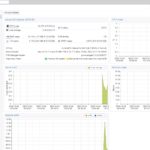 6x Intel I226 Intel J6413 Promxox VE Dashboard