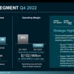 AMD 2022 Q4 Earnings Client Segment Q4 2022