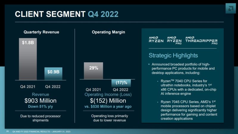 AMD 2022 Q4 Earnings Client Segment Q4 2022