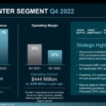 AMD 2022 Q4 Earnings Data Center Segment Q4 2022