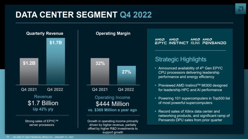 AMD 2022 Q4 Earnings Data Center Segment Q4 2022