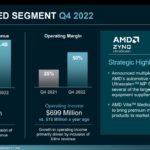 AMD 2022 Q4 Earnings Embedded Segment Q4 2022