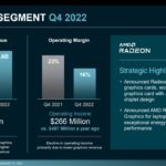 AMD 2022 Q4 Earnings Gaming Segment Q4 2022