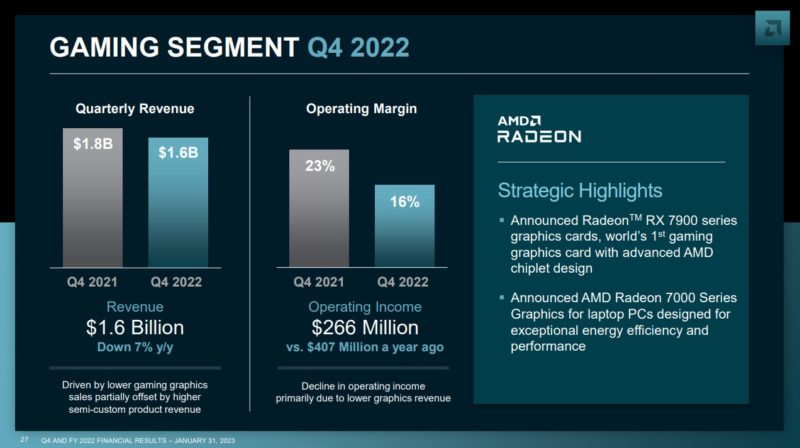 AMD 2022 Q4 Earnings Gaming Segment Q4 2022