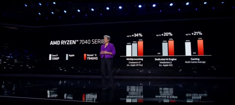 AMD CES 2023 Ryzen 7040 With Dedicated AI Accelerator