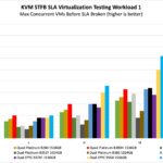AMD EPYC 9004 Genoa KVM Virtualization WL1