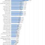 ASUS ROG Strix 4090 GeekBench