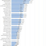 ASUS ROG Strix 4090 GeekBench