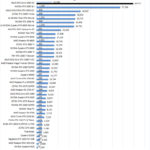 ASUS ROG Strix 4090 OC AIDA64 GPGPU Part 1