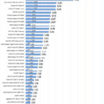 ASUS ROG Strix 4090 OC AIDA64 GPGPU Part 2