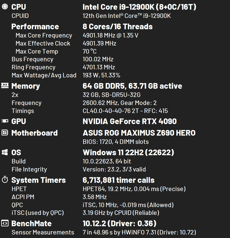 ASUS ROG Strix 4090 OC Benchmate