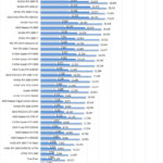 ASUS ROG Strix 4090 OC Fire Strike