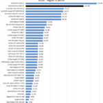 ASUS ROG Strix 4090 OC LuxMark