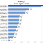 ASUS ROG Strix 4090 OC Port Royal