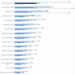 ASUS ROG Strix 4090 OC SPECviewperf 13 Part 1
