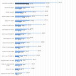 ASUS ROG Strix 4090 OC SPECviewperf 13 Part 2