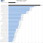 ASUS ROG Strix 4090 OC SPECviewperf Catia 05