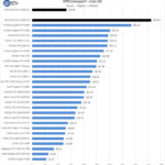 ASUS ROG Strix 4090 OC SPECviewperf Creo 02