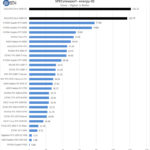 ASUS ROG Strix 4090 OC SPECviewperf Energy 02