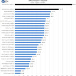 ASUS ROG Strix 4090 OC SPECviewperf Maya 05