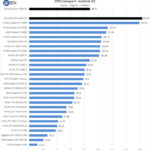 ASUS ROG Strix 4090 OC SPECviewperf Medical 02