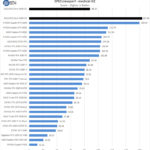 ASUS ROG Strix 4090 OC SPECviewperf Medical 02