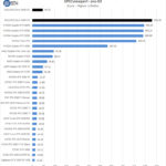 ASUS ROG Strix 4090 OC SPECviewperf Snx 03