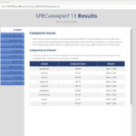 ASUS ROG Strix 4090 OC Specviewperf 13