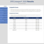 ASUS ROG Strix 4090 OC Specviewperf 2020