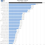 ASUS ROG Strix 4090 OC Specviewperf Catia 05