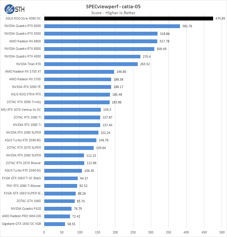 ASUS ROG Strix 4090 OC Specviewperf Catia 05