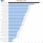 ASUS ROG Strix 4090 OC Specviewperf Creo 02