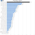 ASUS ROG Strix 4090 OC Specviewperf Energy 02