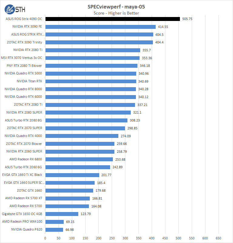 ASUS ROG Strix 4090 OC Specviewperf Maya 05