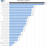 ASUS ROG Strix 4090 OC Specviewperf Medical 02