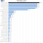 ASUS ROG Strix 4090 OC Specviewperf Snx 03
