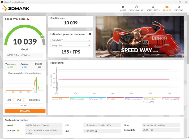 ASUS ROG Strix 4090 OC Speedway