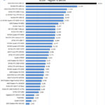 ASUS ROG Strix 4090 OC Time Spy