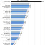 ASUS ROG Strix 4090 OC Unigine Heaven