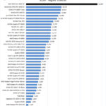 ASUS ROG Strix 4090 OC Unigine Superposition