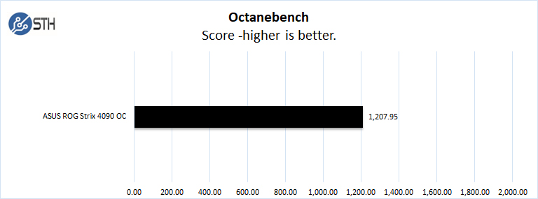 ASUS ROG Strix 4090 Octanebench