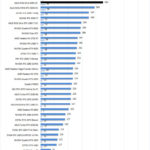 ASUS ROG Strix 4090 Power